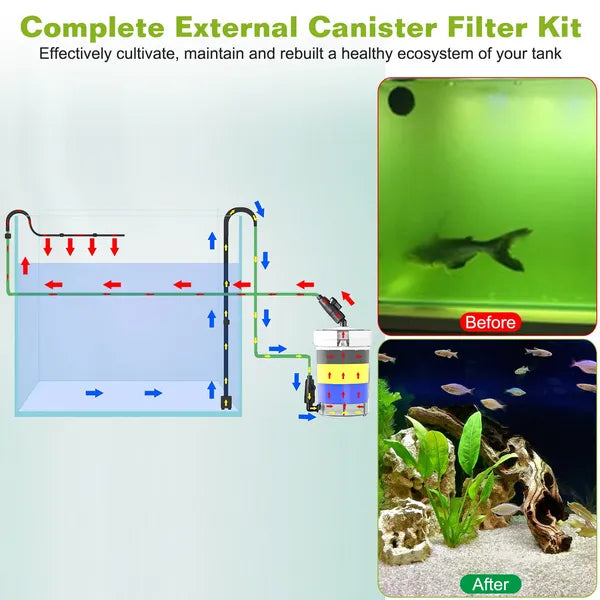 3-Stage External Canister Filter For Aquarium Fish Tank With 600L/H Flow Rate