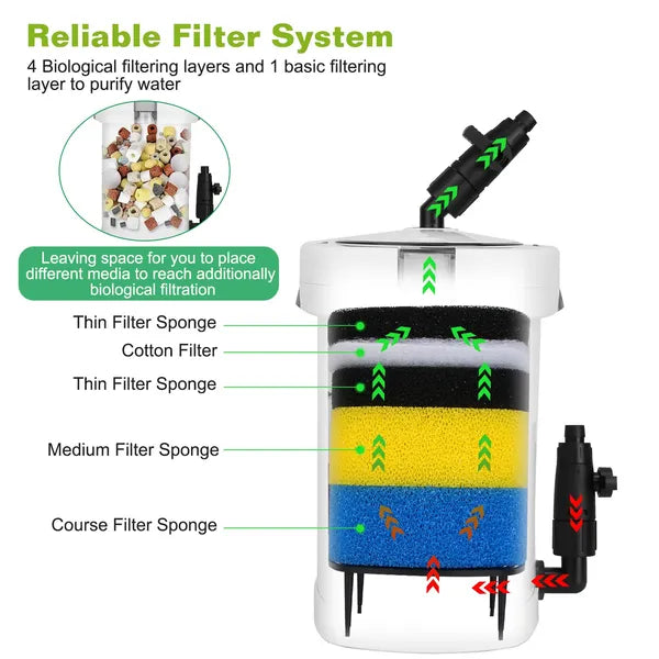 3-Stage External Canister Filter For Aquarium Fish Tank With 600L/H Flow Rate